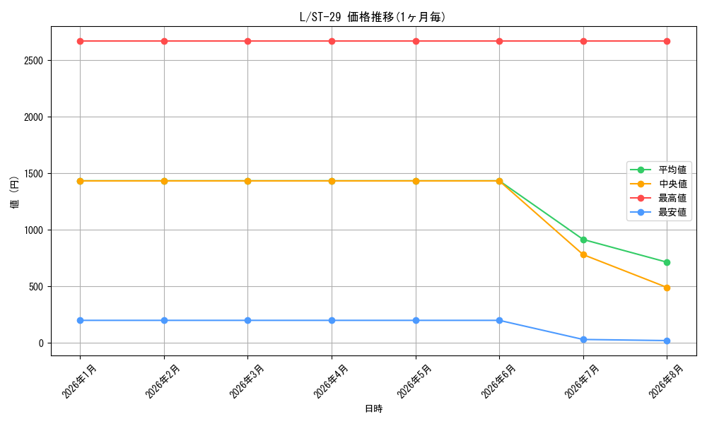 graph_rarity123219_series2083148