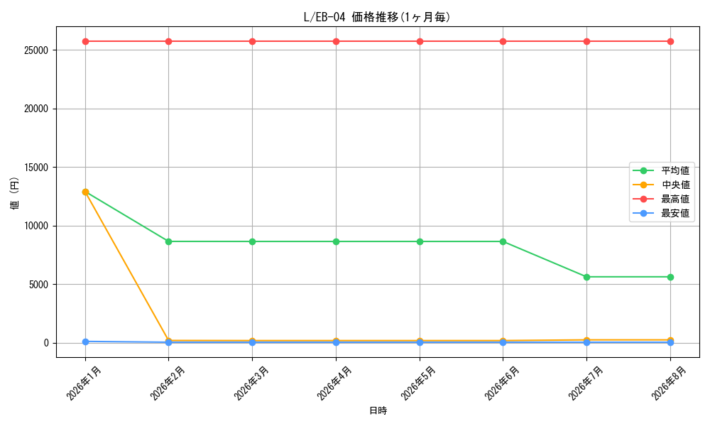 graph_rarity123219_series2783825