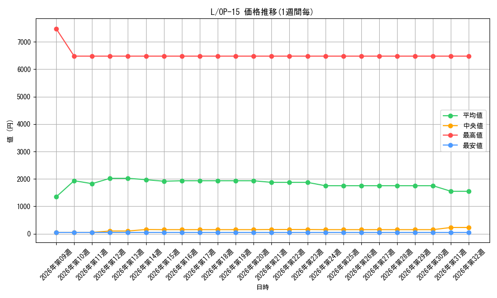 graph_rarity123219_series4323919