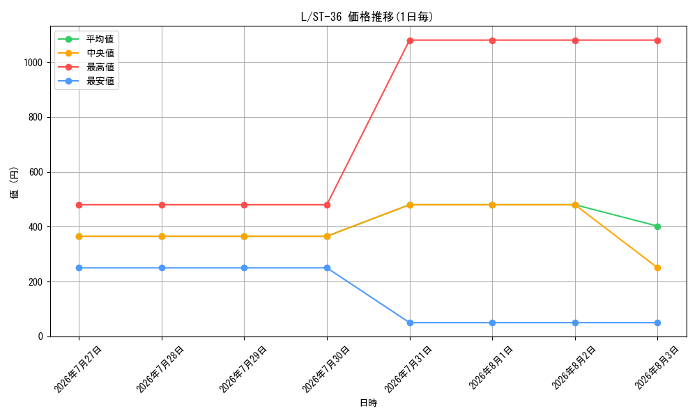 graph_rarity123219_series8543864