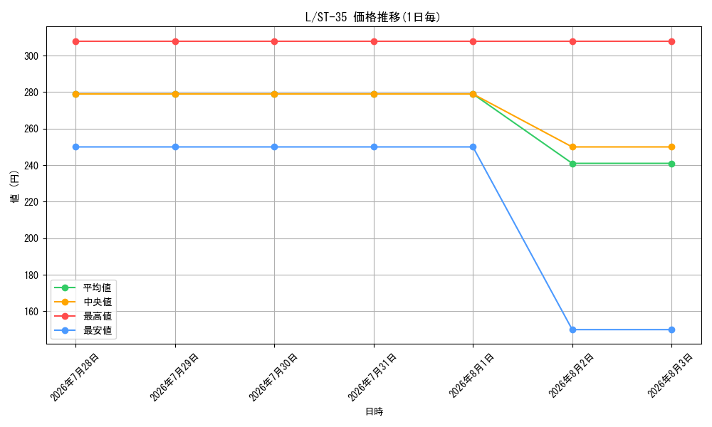 graph_rarity123219_series8543879