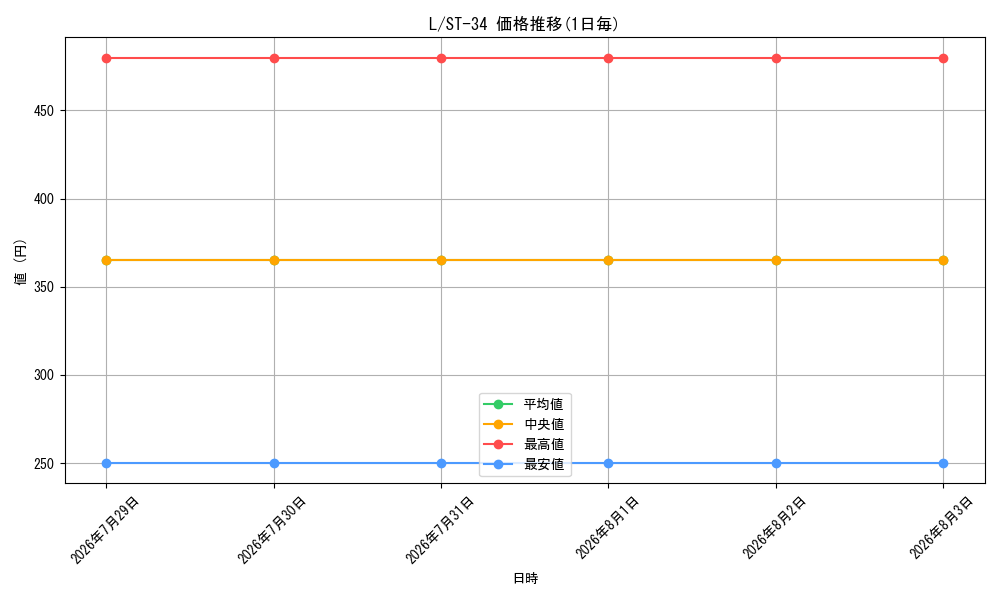 graph_rarity123219_series8543894