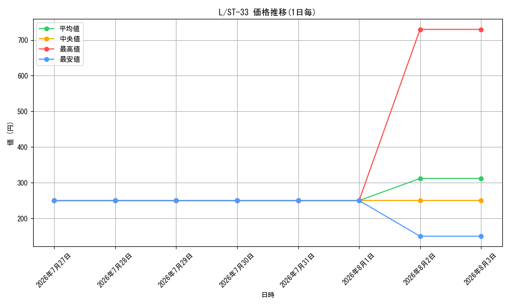 graph_rarity123219_series8543909