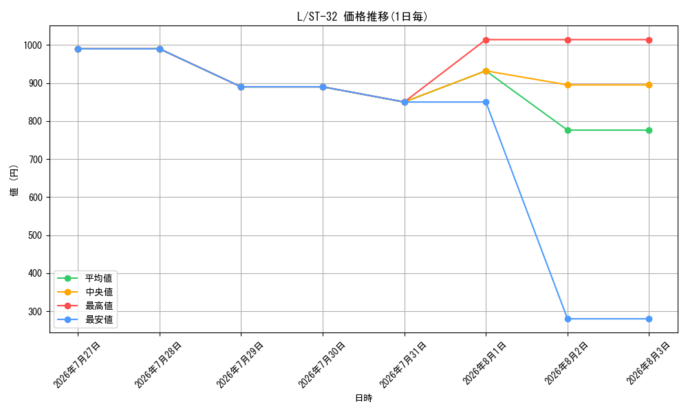 graph_rarity123219_series8543924