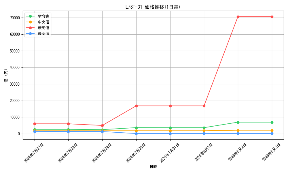graph_rarity123219_series8543939