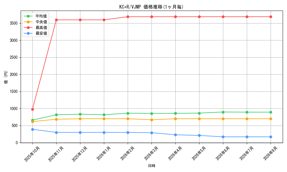graph_rarity13140_series19101