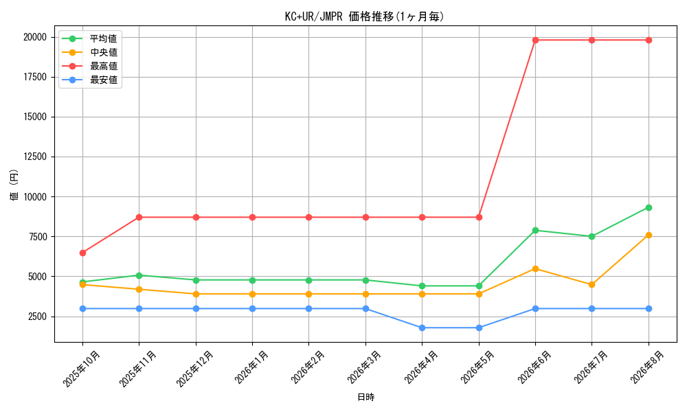 graph_rarity13439_series36993