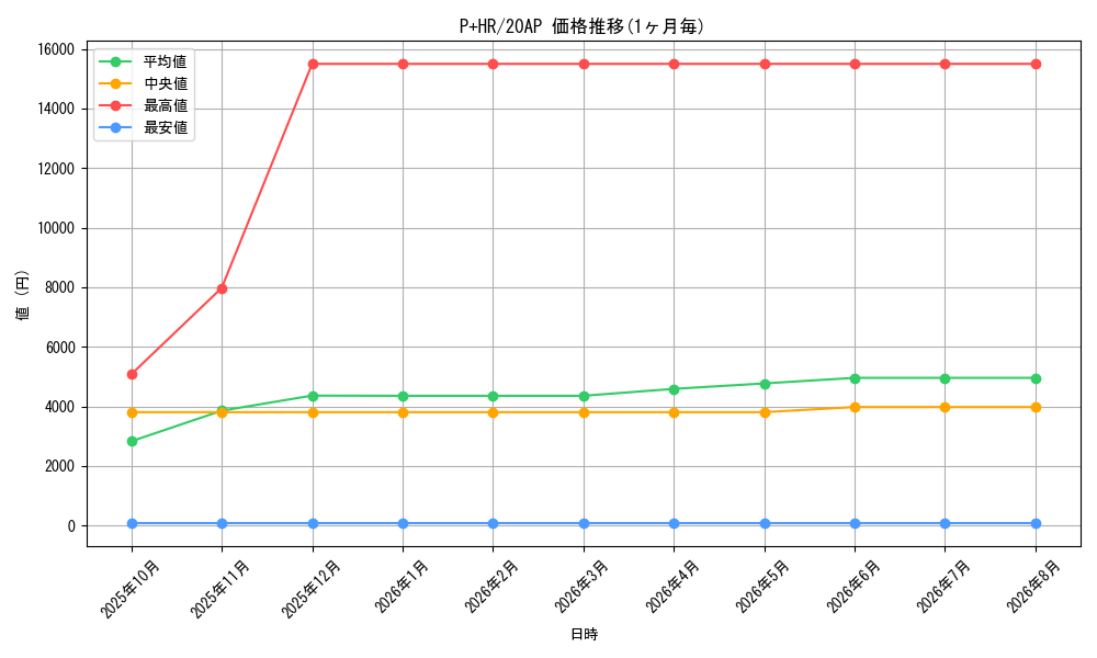 graph_rarity36989_series12249