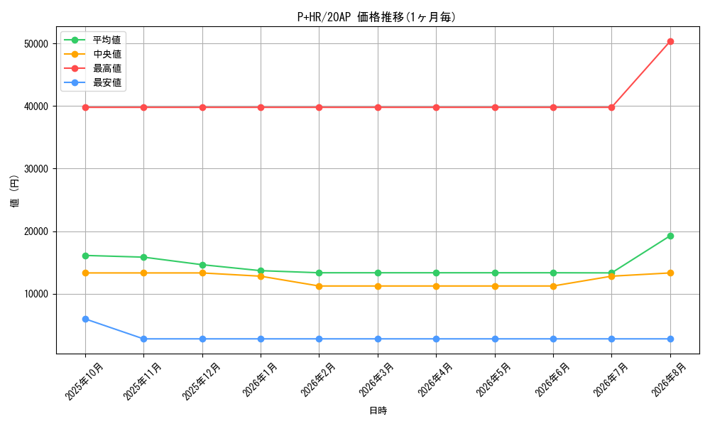 graph_rarity36989_series12519