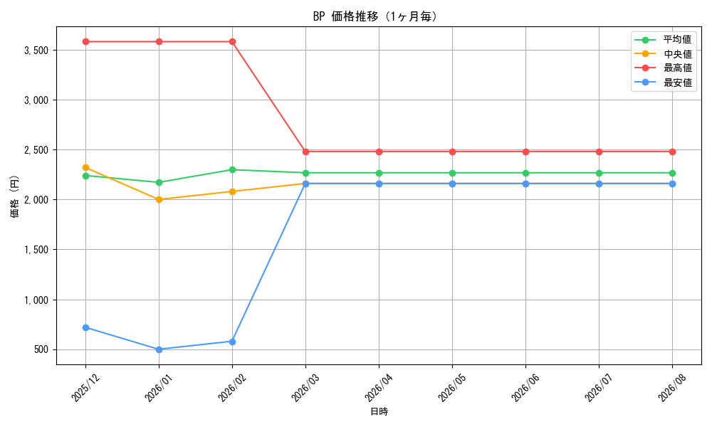 graph_rarity572423_month