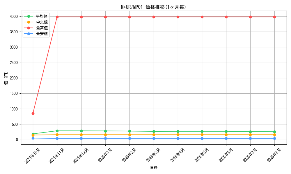 graph_rarity6208_series14041