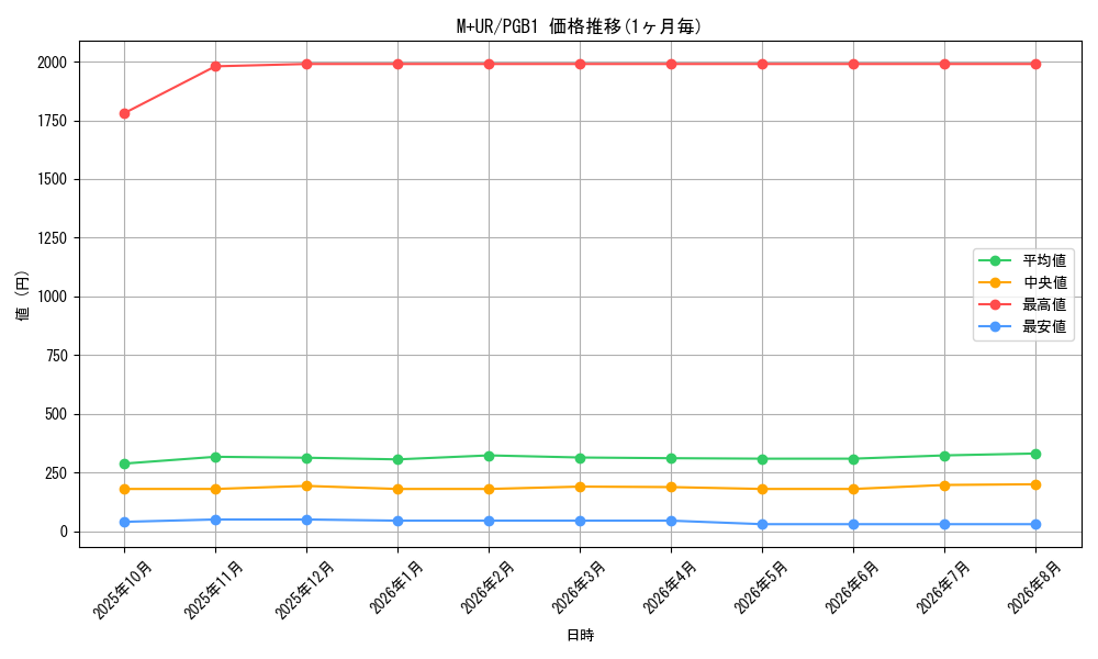 graph_rarity6208_series6207