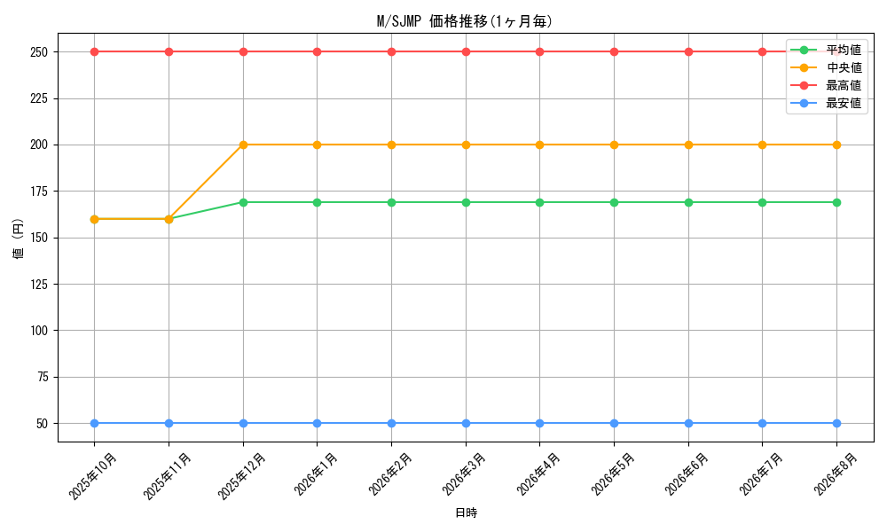 graph_rarity6209_series14668