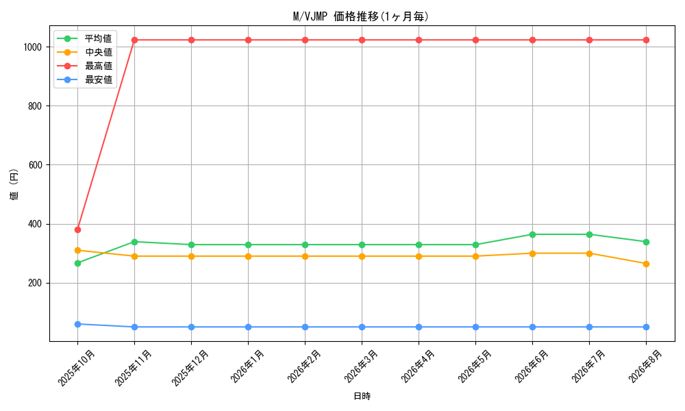 graph_rarity6209_series14700