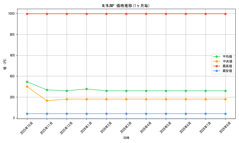 graph_rarity6209_series14740