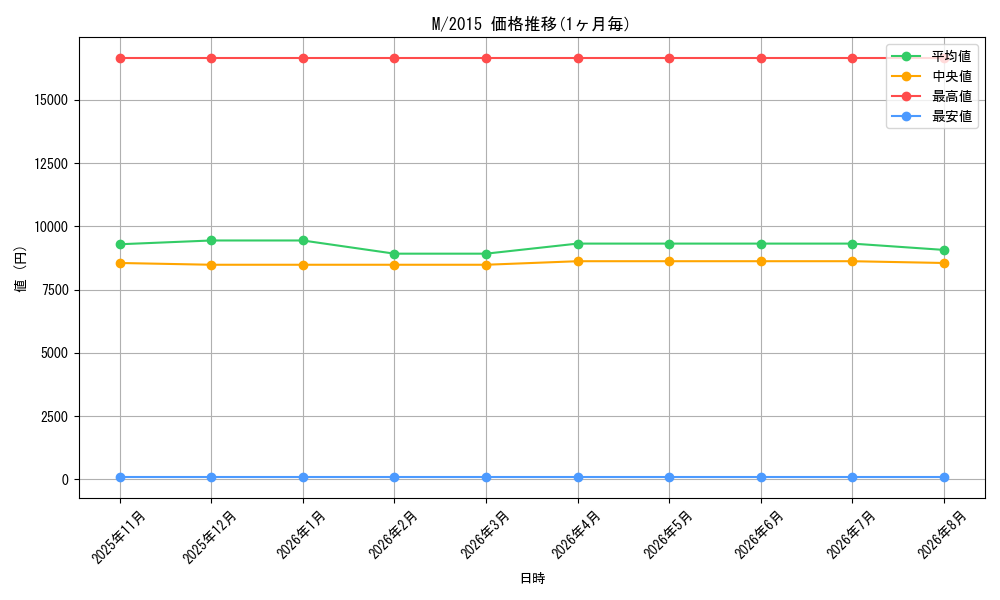 graph_rarity6209_series36994