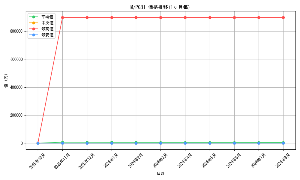 graph_rarity6209_series6207