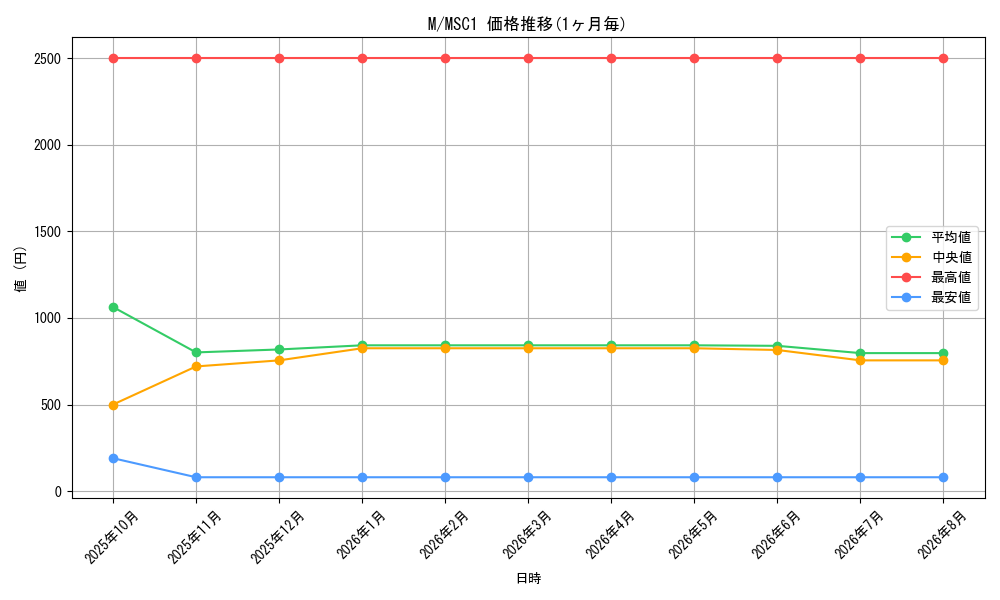graph_rarity6209_series9183