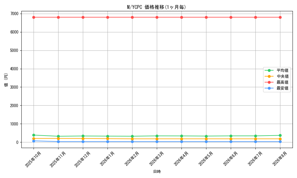 graph_rarity6209_series9643