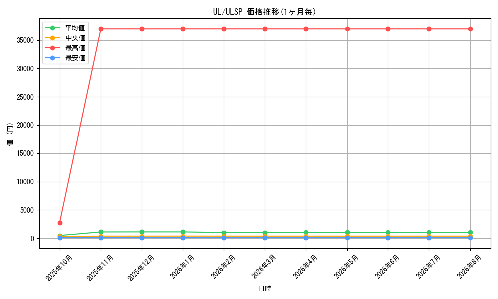 graph_rarity77_series1593