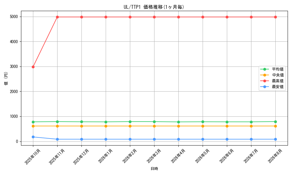 graph_rarity77_series184