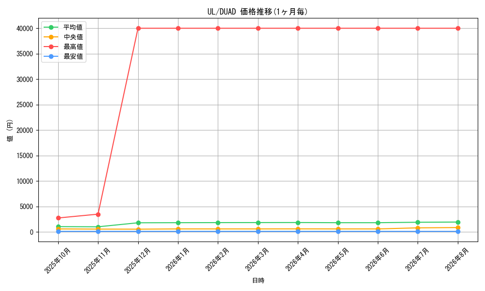 graph_rarity77_series208