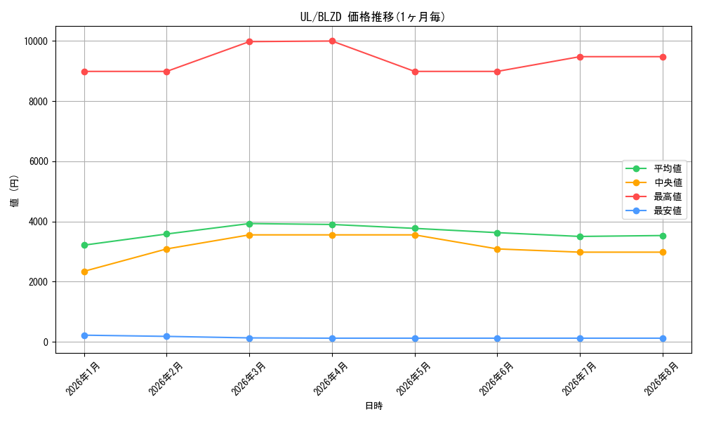 graph_rarity77_series2790245