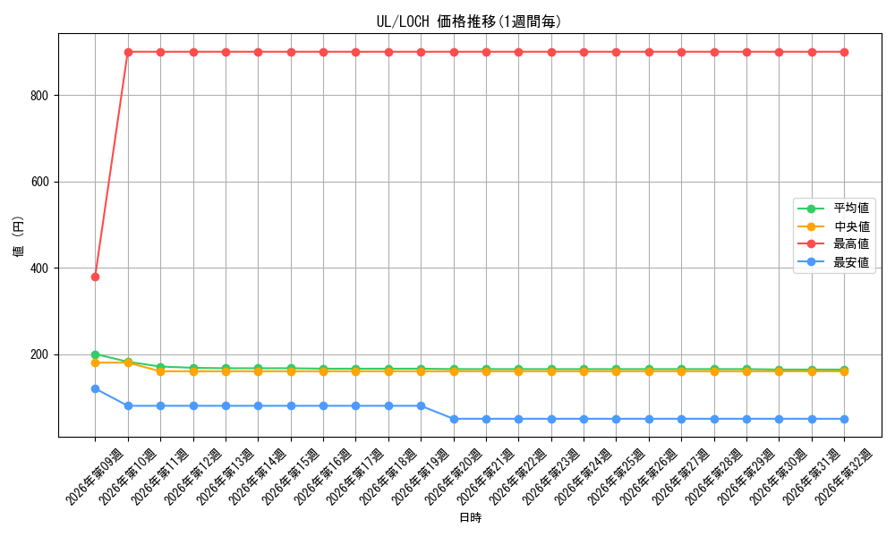 graph_rarity77_series4429232