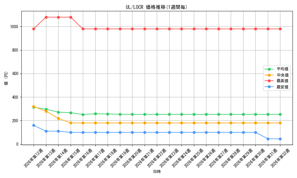 graph_rarity77_series5055313