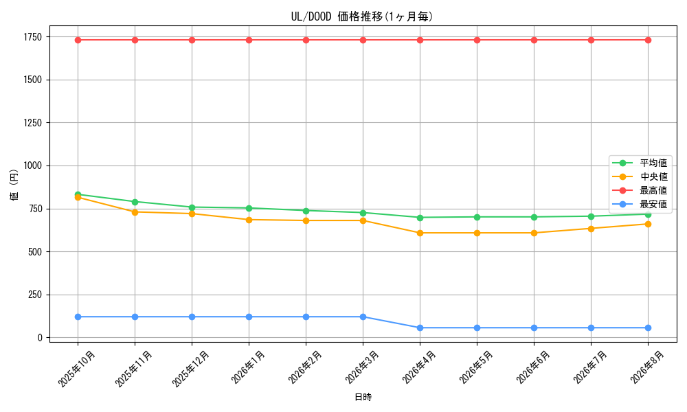 graph_rarity77_series62
