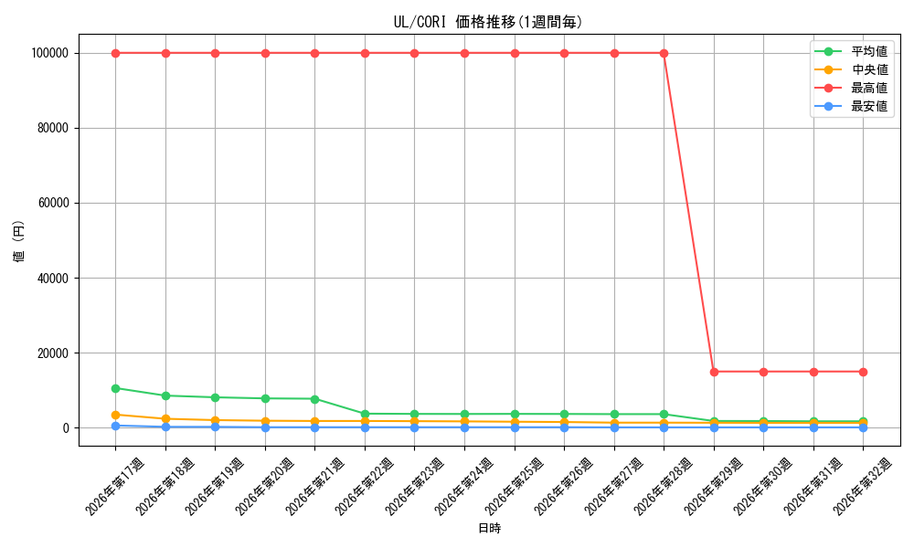 graph_rarity77_series6764005