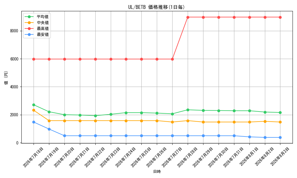 graph_rarity77_series8681663
