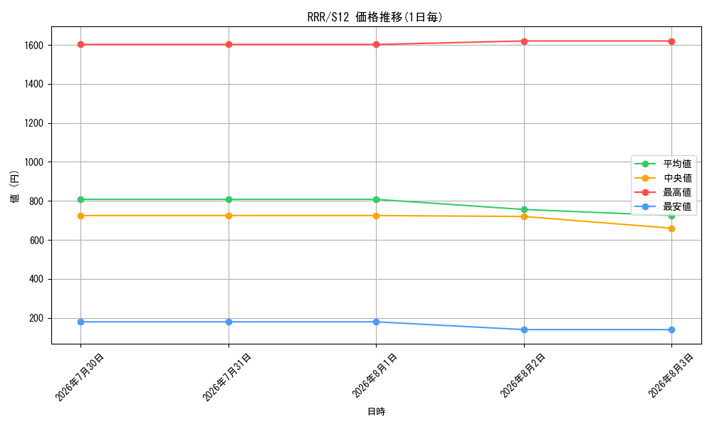 graph_rarity81866_series4275693
