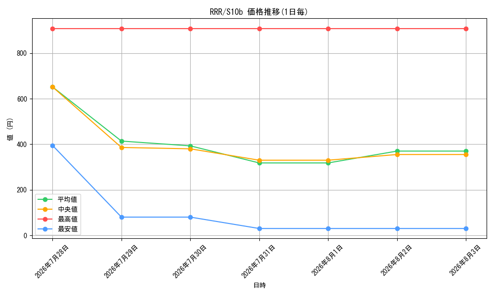 graph_rarity81866_series5501284