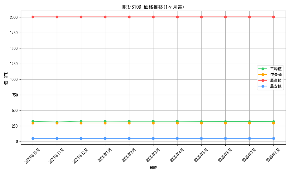 graph_rarity81866_series61361