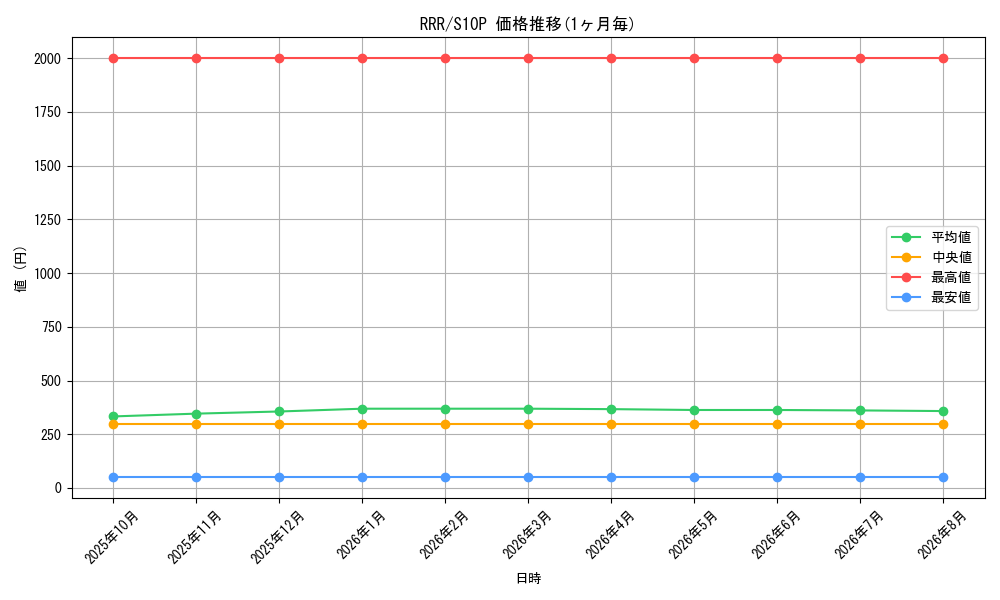 graph_rarity81866_series61362