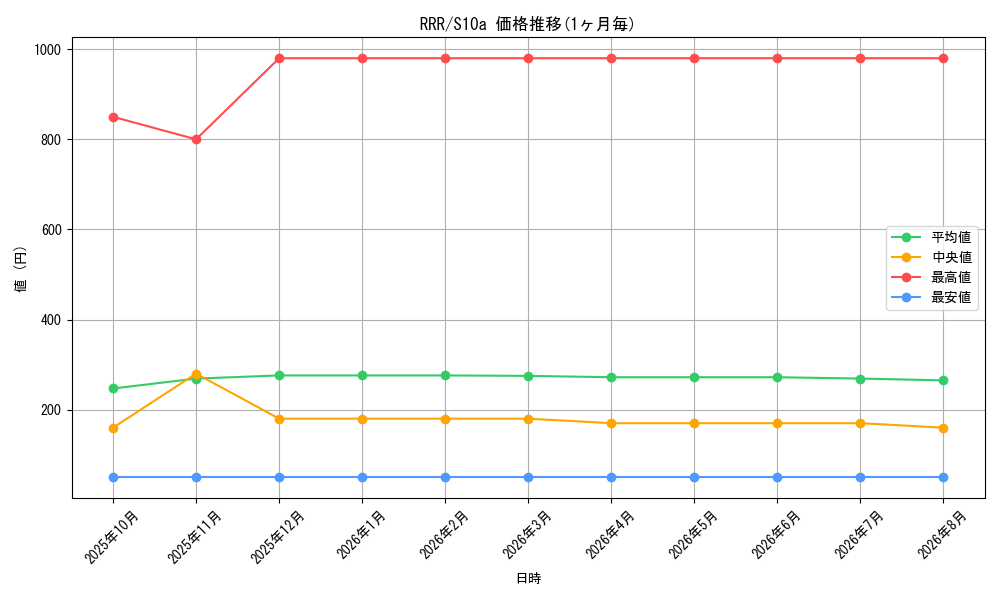 graph_rarity81866_series61363