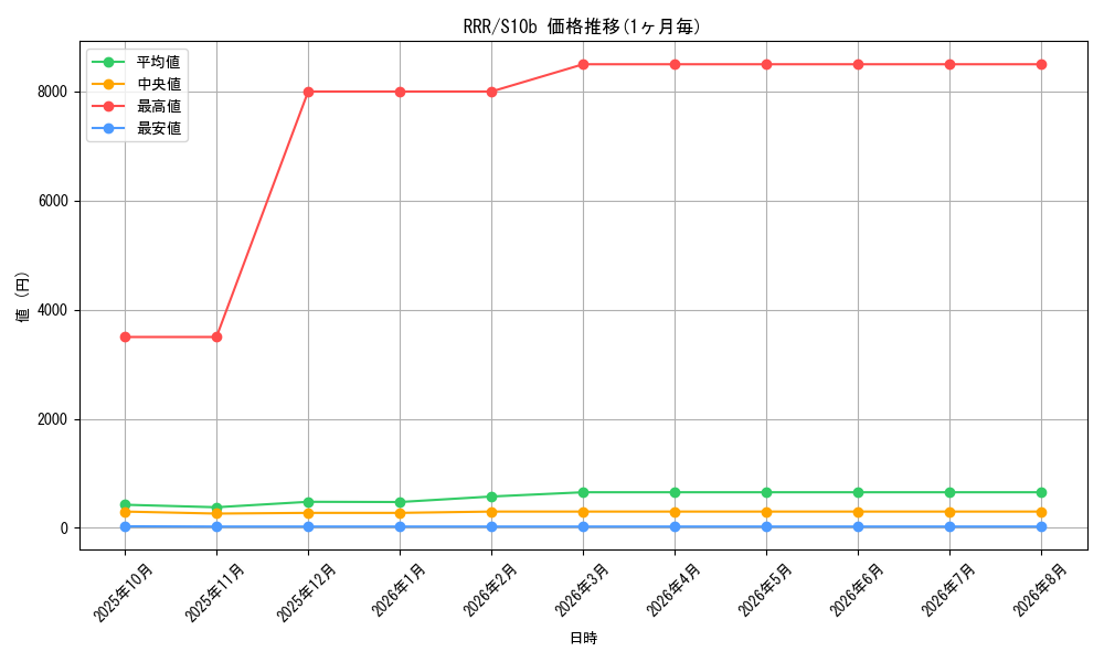 graph_rarity81866_series61364