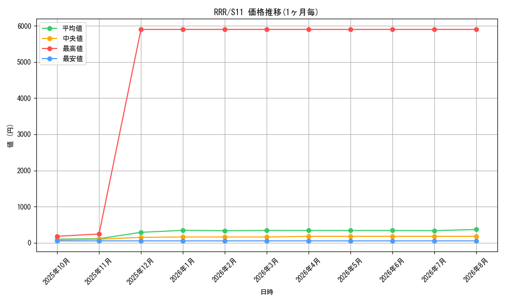 graph_rarity81866_series61365