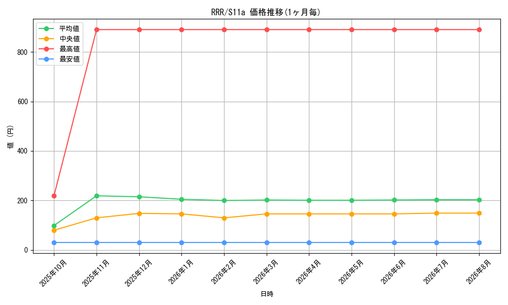 graph_rarity81866_series61369