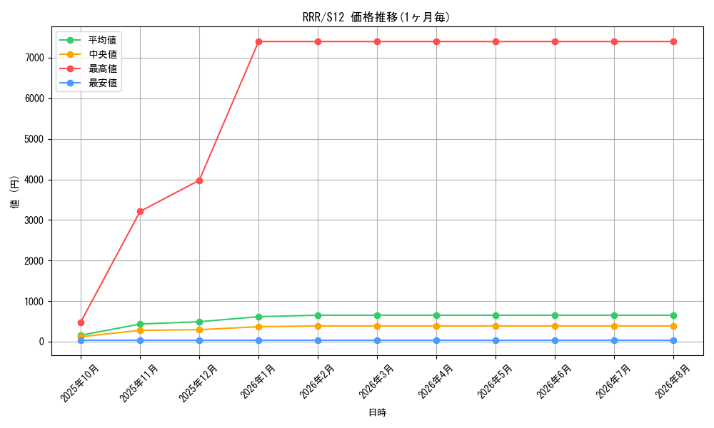 graph_rarity81866_series61370