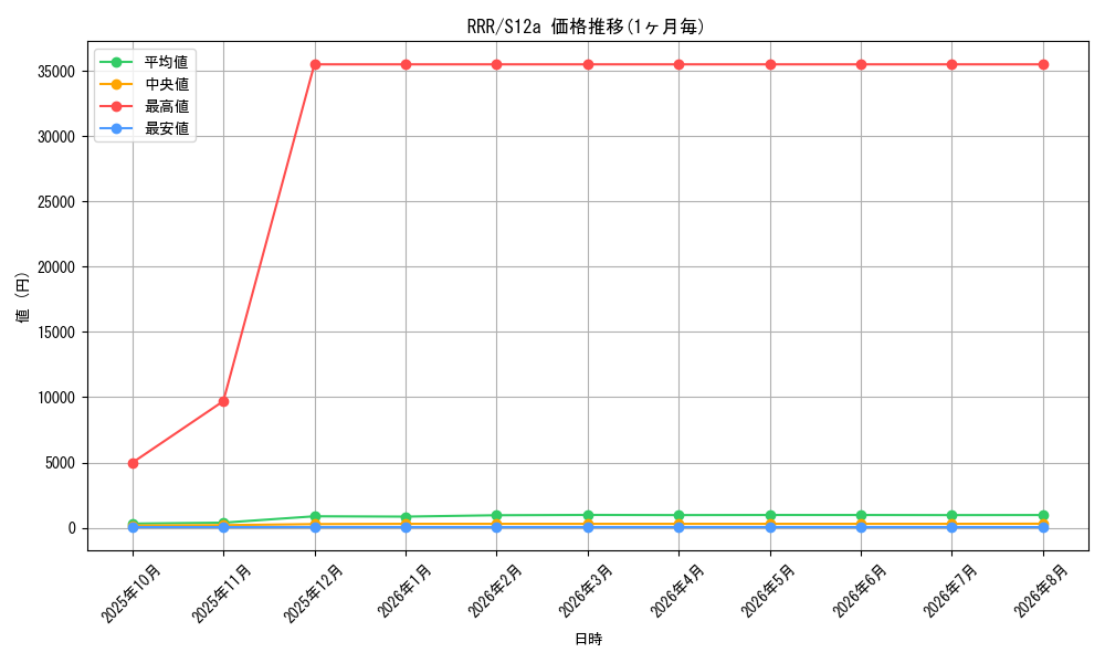 graph_rarity81866_series61372