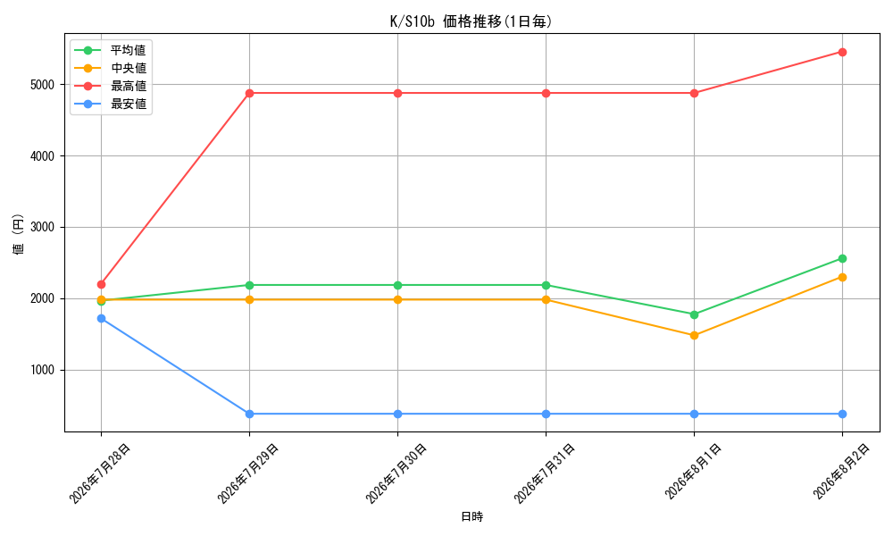 graph_rarity85374_series5501284