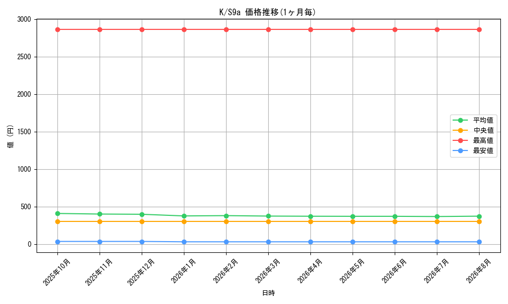 graph_rarity85374_series61358