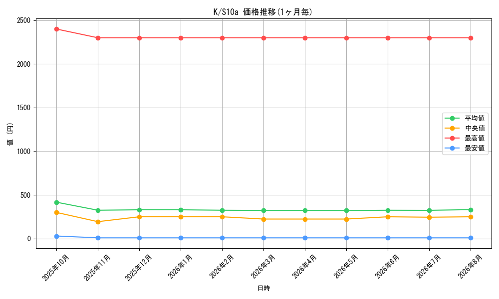 graph_rarity85374_series61363