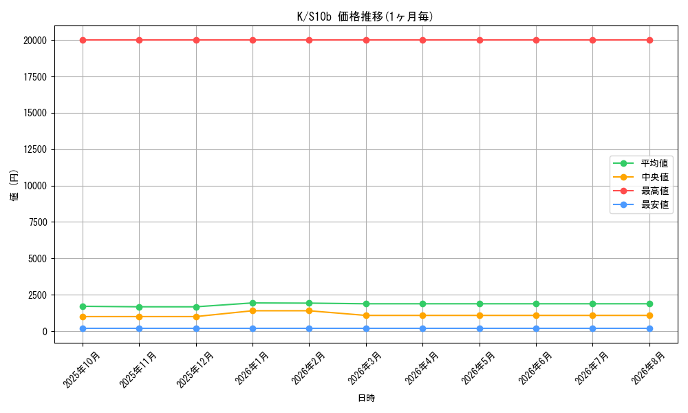 graph_rarity85374_series61364
