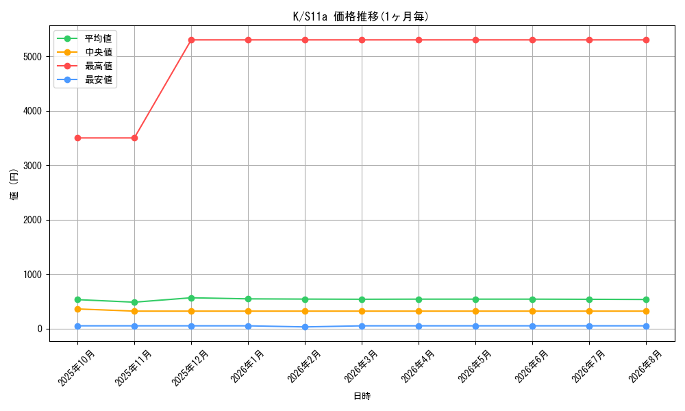 graph_rarity85374_series61369