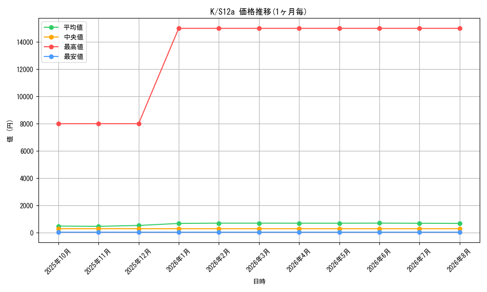 graph_rarity85374_series61372