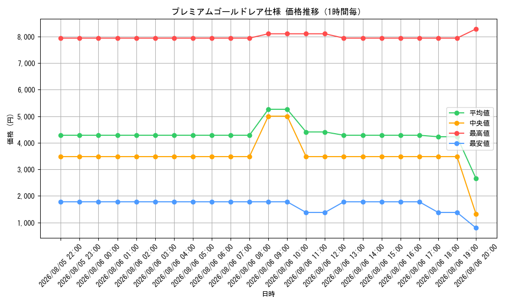graph_rarity9378_hour
