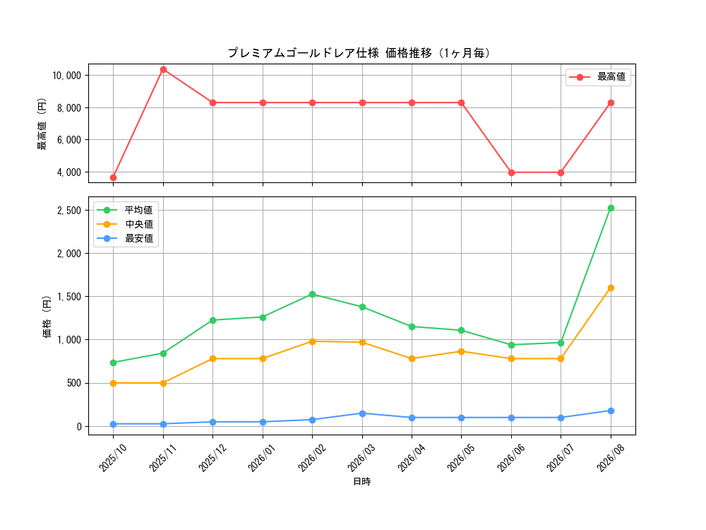 graph_rarity9378_month